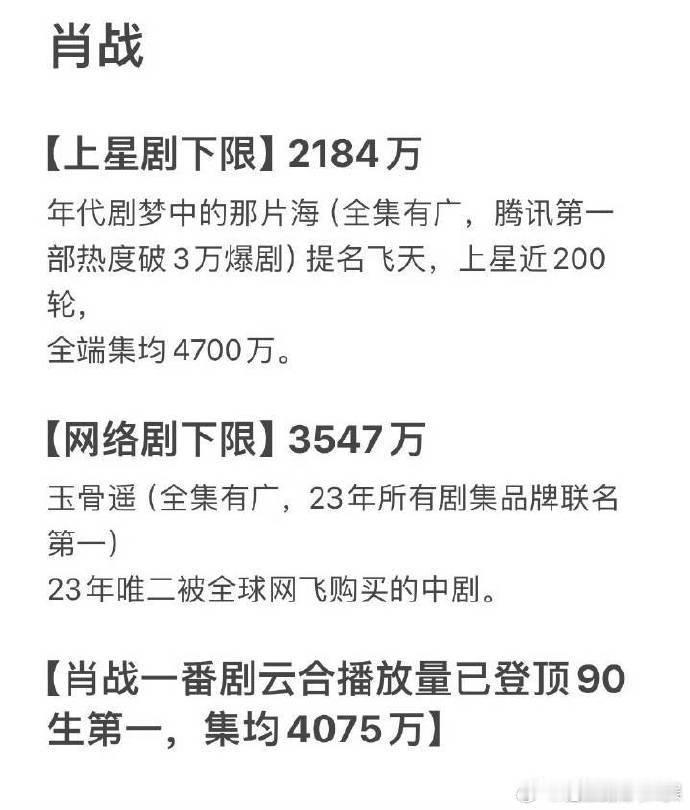 肖战一番云合平均均集肖战一番云合平均集均90生第一断层第一！云合数据认证扛剧天