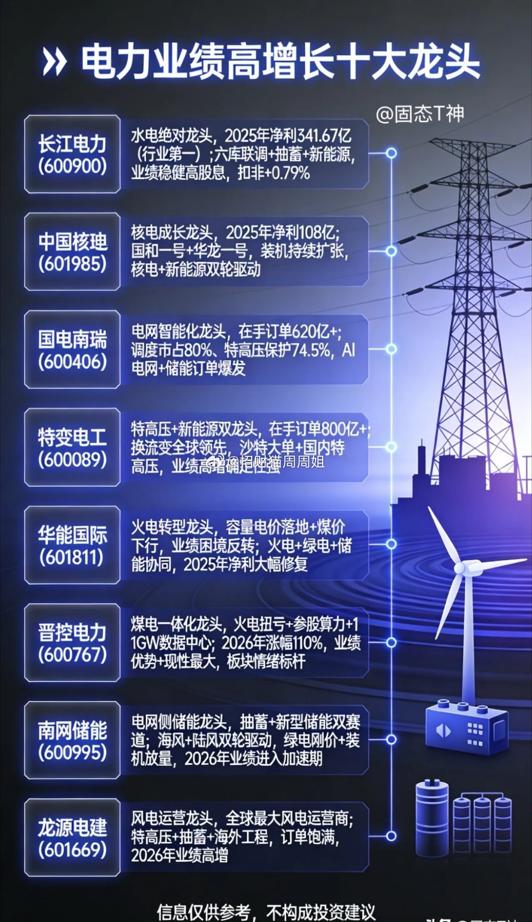 电力+电力设备高增长10家梳理：1.宁波富邦（600768）｜预增3099%–