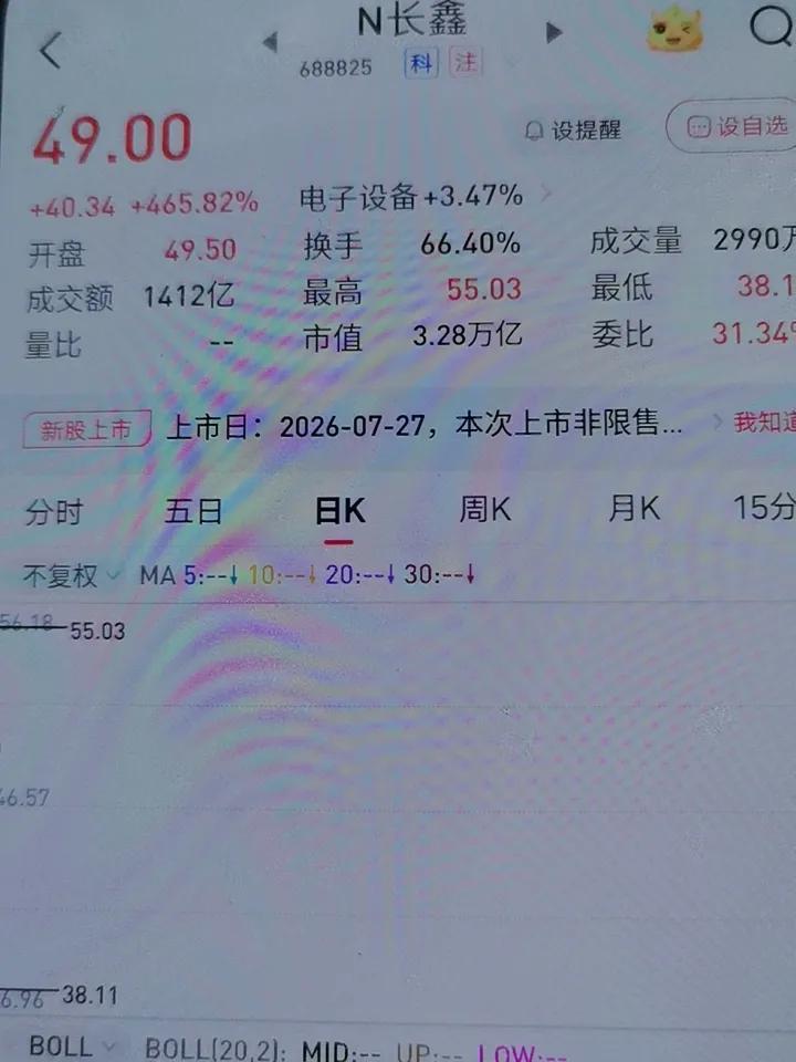 朋友中了2000股长鑫科技。他网上老师说：“盘子大可能破发，”。当时款都锁了，