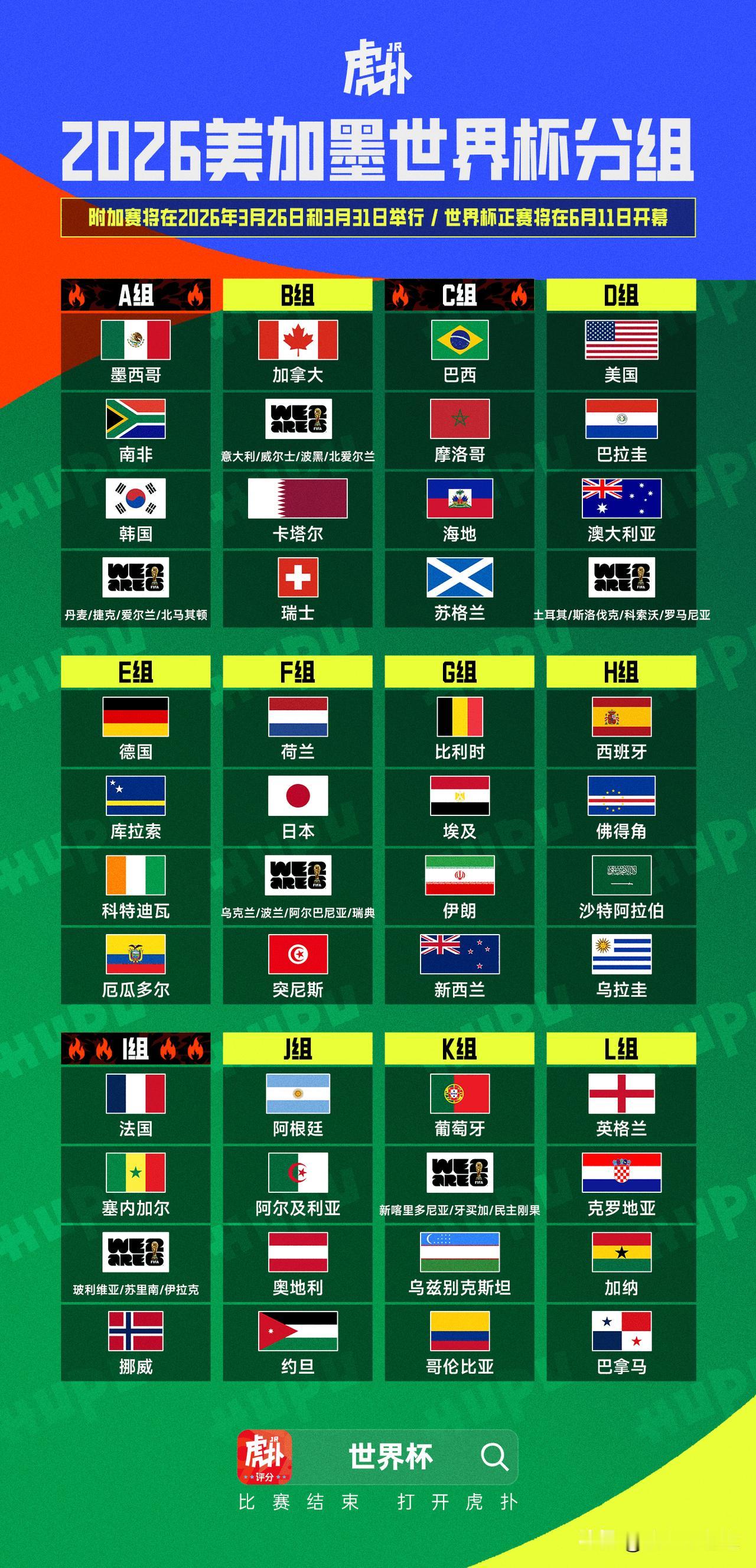 亚洲球队中签最坏的是卡塔尔，基本上是给东道主加拿大送人头的，不光有瑞士还可能遇上