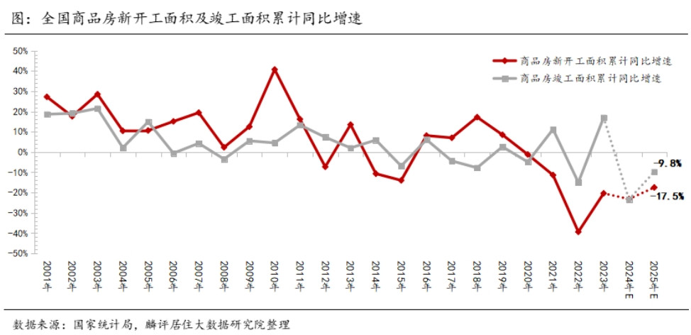 2025房地产市场展望|品质向上, 回稳有望