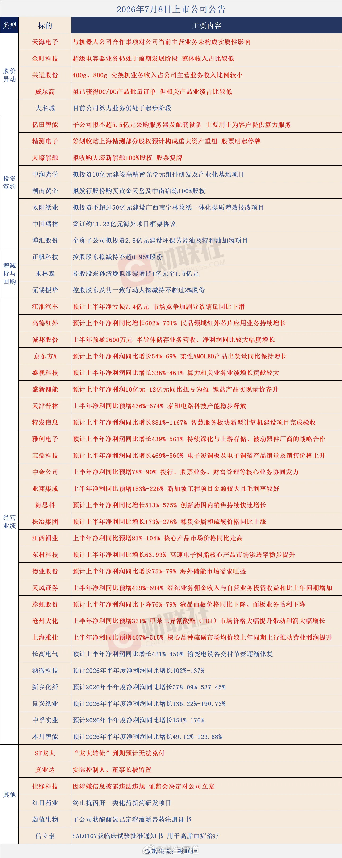 个股公告大全
