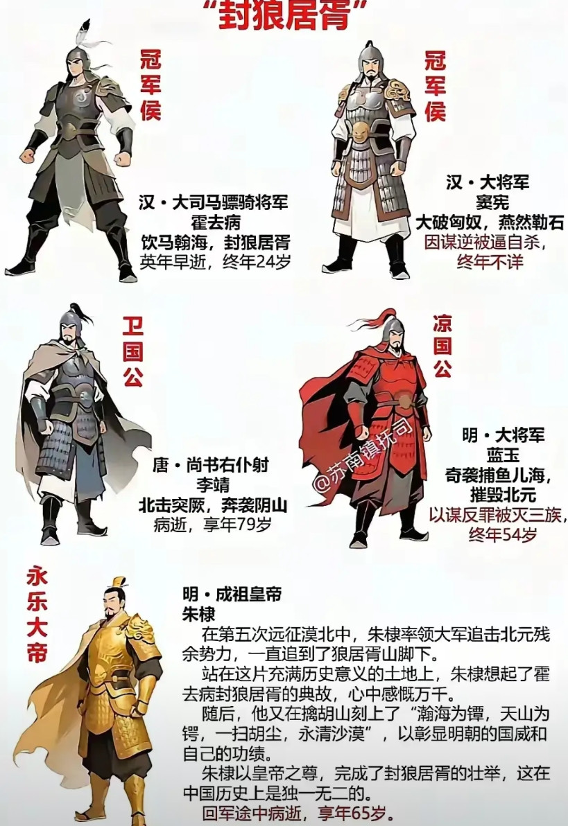 封狼居胥是多少武将一生追求的天花板。然2000多年来，真正意义上完成封狼居胥的也