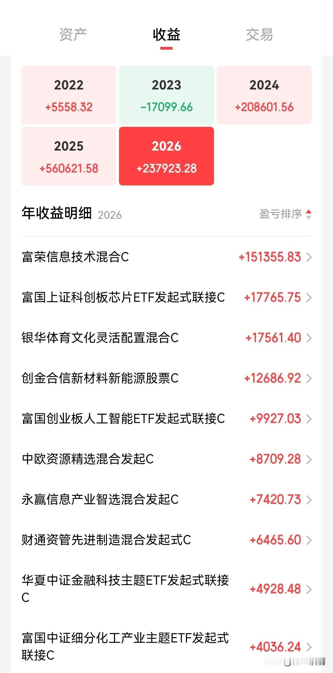 2026年1月基金开门红！