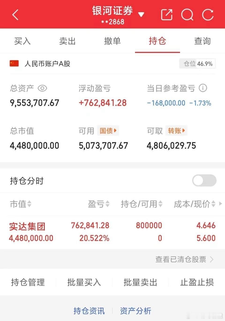 实达集团日内做T复盘：持仓待明日验证今早开盘卖出、午盘抄底买回实达集团的操作，