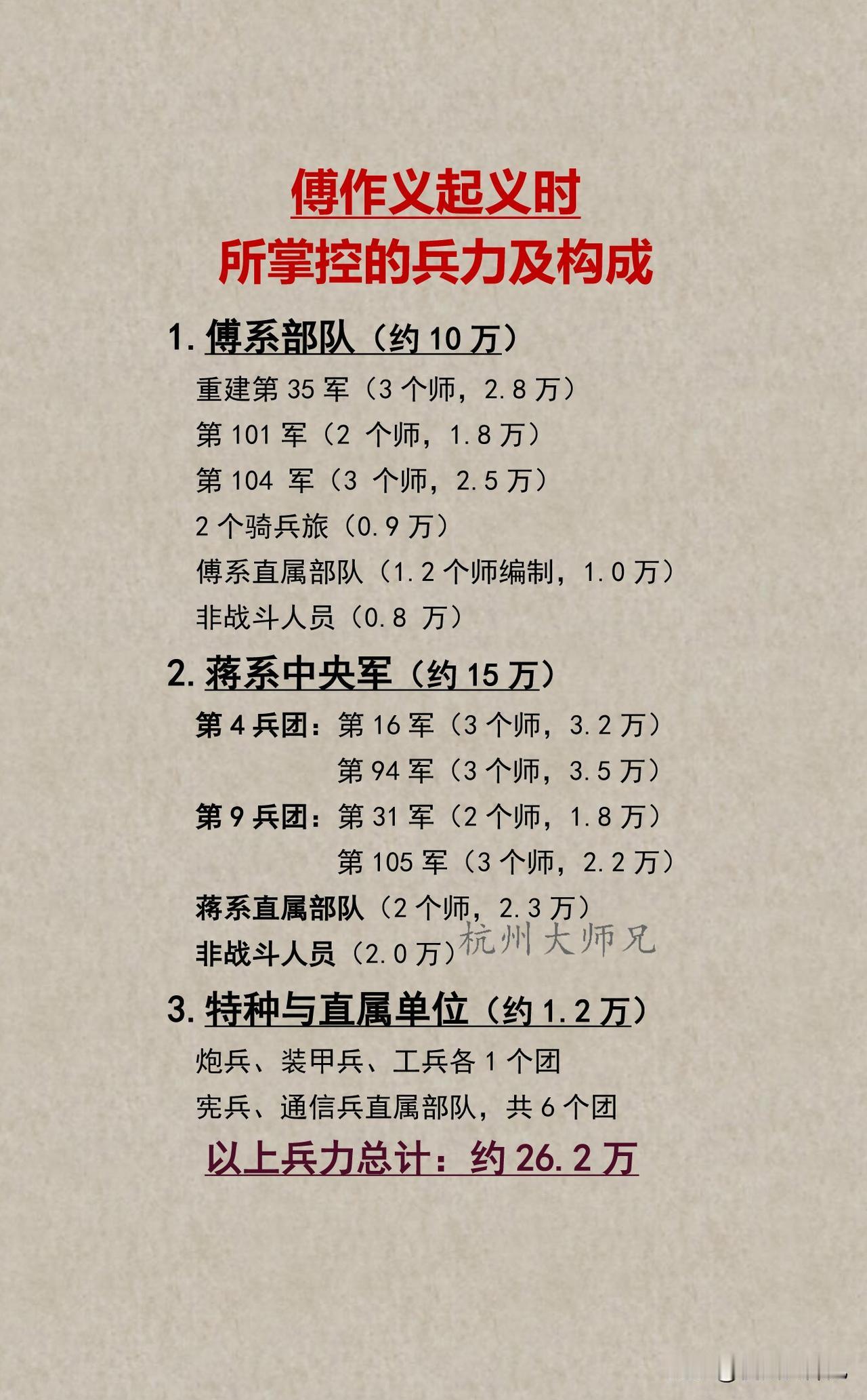 傅作义起义时所掌控的兵力及构成傅作义起义时掌控兵力约26.2万，含傅系1