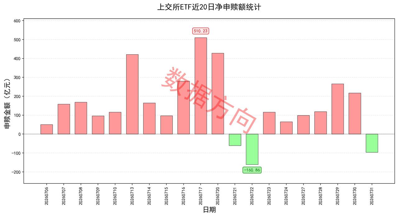 半导体预期打满资金逢高兑现，特朗普下令打击伊朗，油价大涨4% 隔夜美股三大指