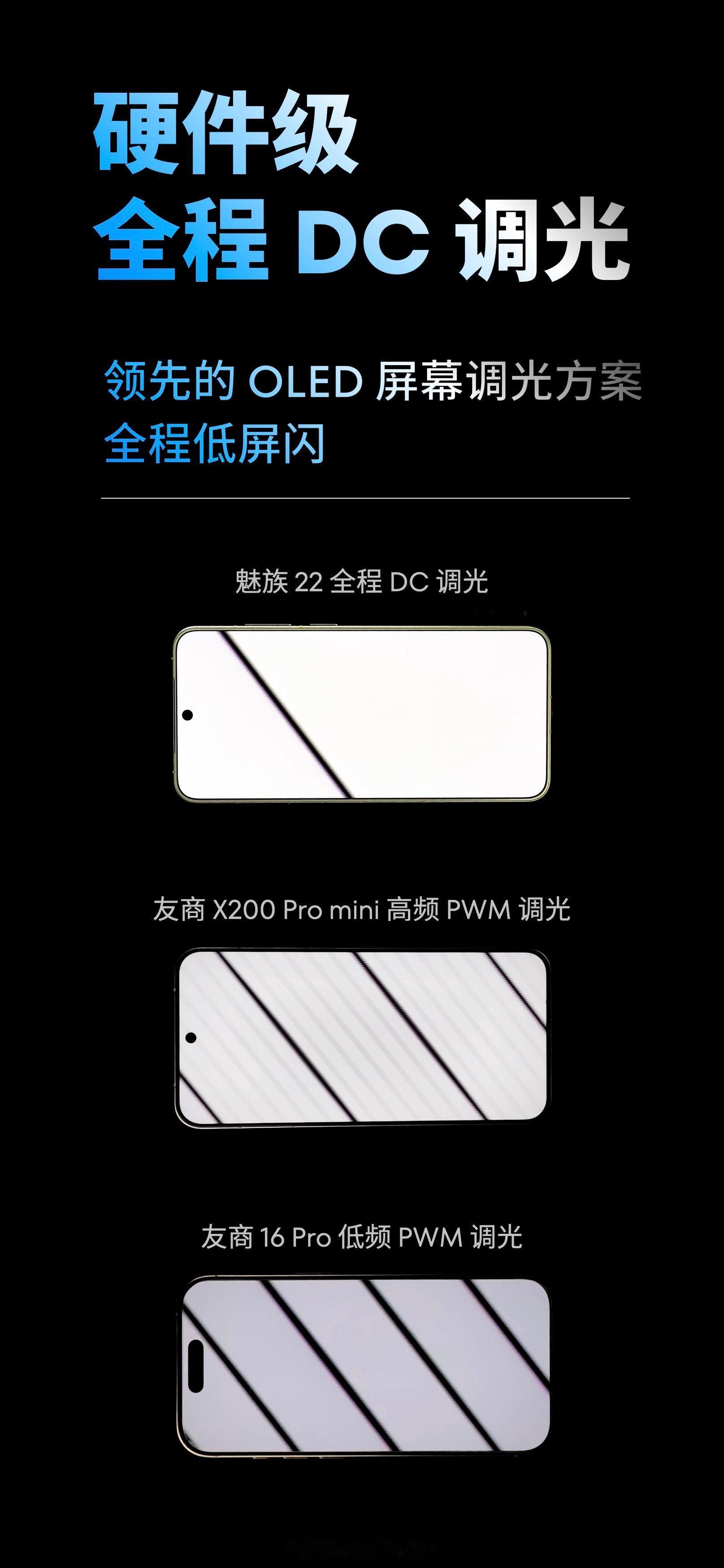魅族22搭载了一块1.5K8TLTPO旗舰屏幕，屏占比达到了惊人的94.6%