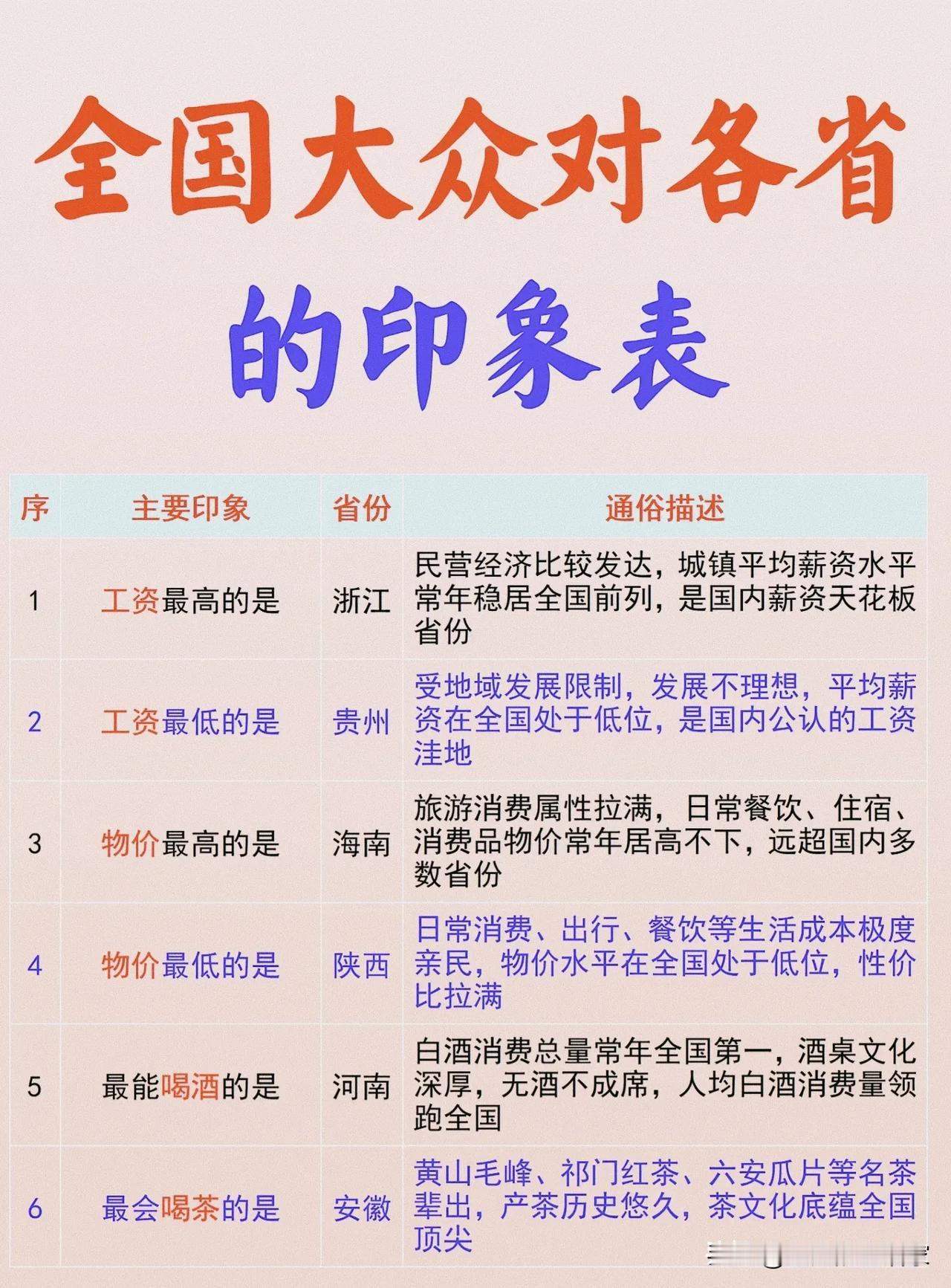 全国各省“刻板印象”大赏！你家乡被说中了吗？！先声明：这不是地域黑，更像是