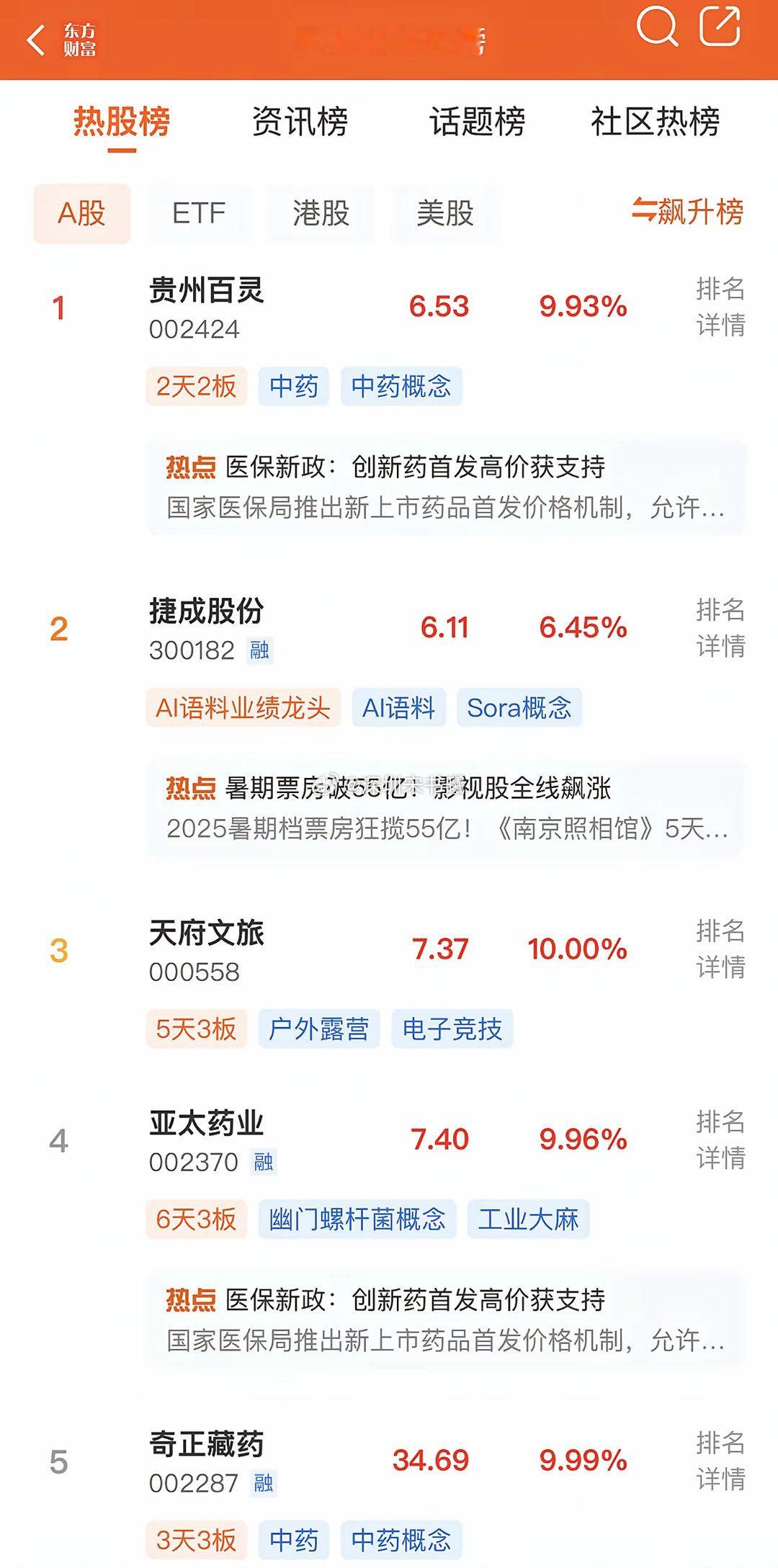 2025年8月3，各大股吧前十热股:淘股吧：1.西藏天路2.西藏药业3.誉衡