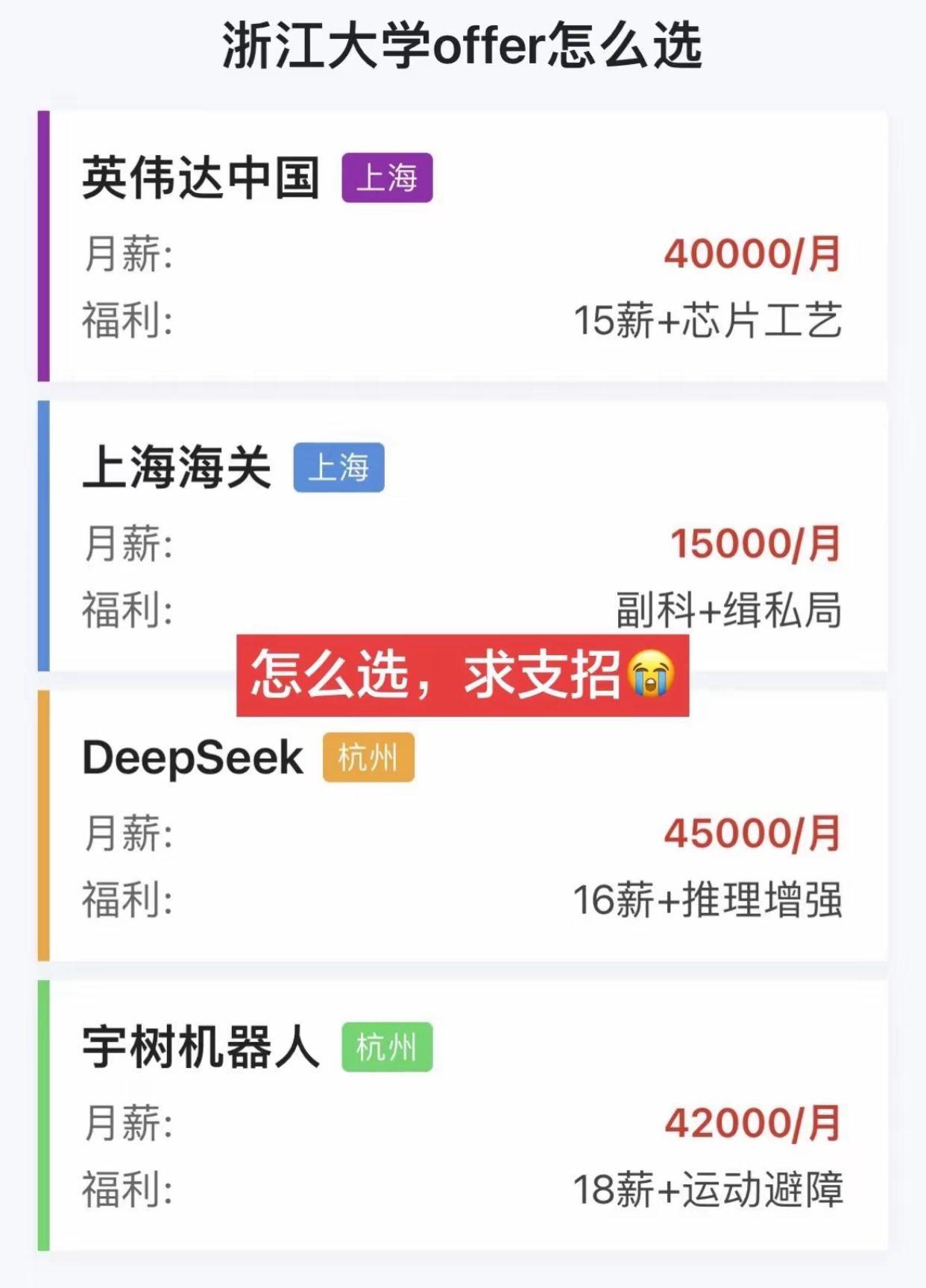 果然知识改变命运啊。不过能拿到这个职级和公司的，至少是副科吧。因为硕士毕业一般