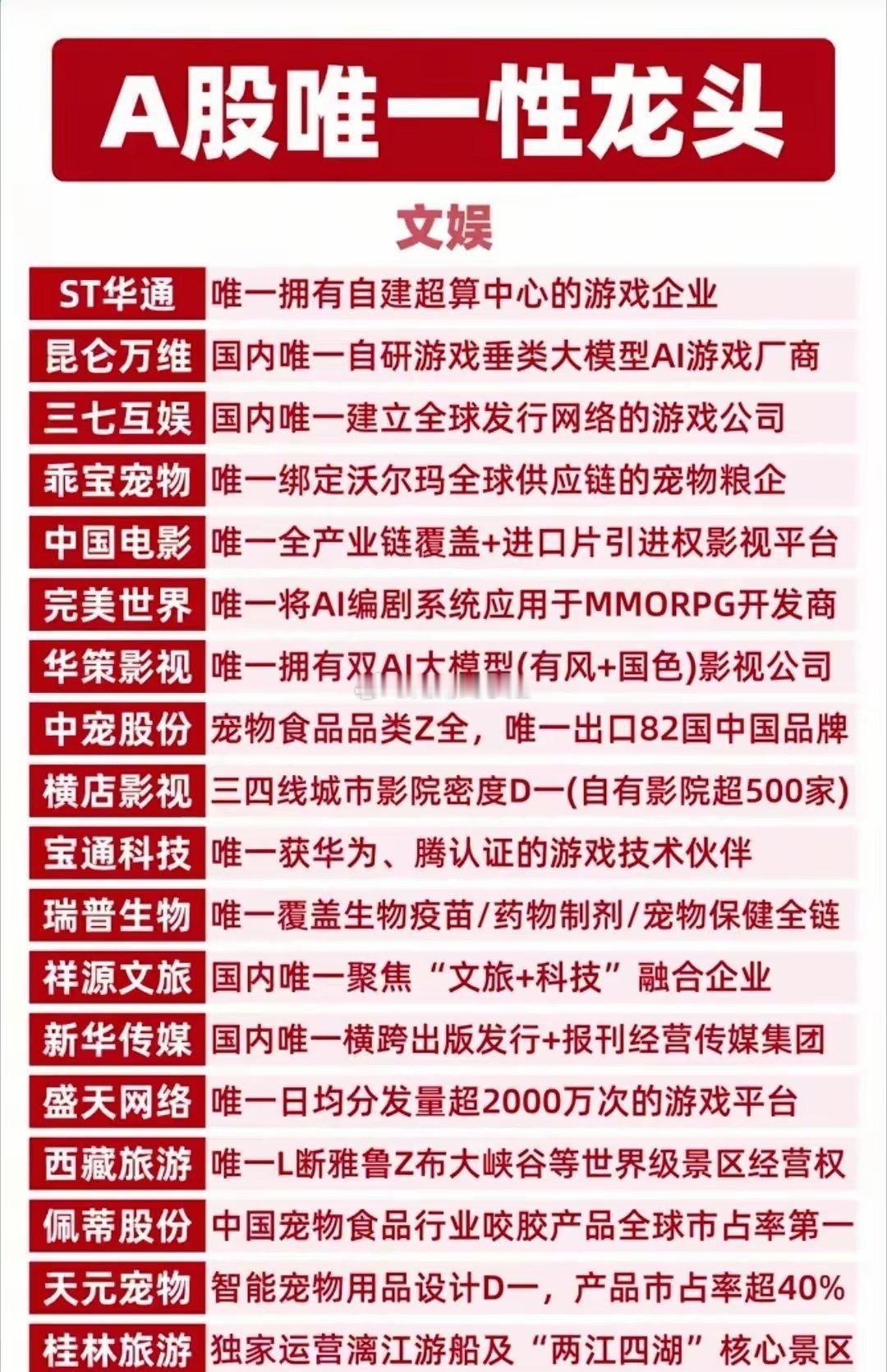 A股唯一性龙头全梳理！核心标的值得硬核收藏！这份名单涵盖能源资源、固态电池、工程