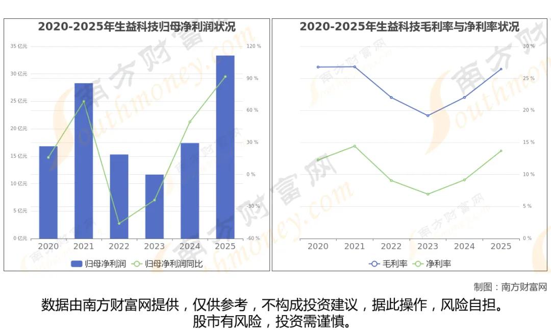 PCB印刷电路板赛道八大核心龙头全面梳理原创野犇2026年5月22日