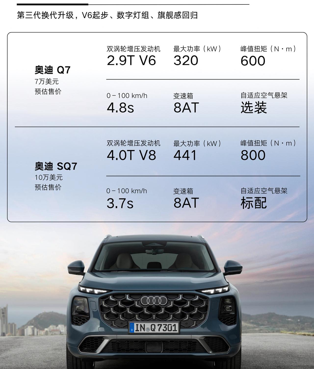 591匹V8回归！全新奥迪SQ7杀疯了全新2027款奥迪Q7/SQ7正式发布，第