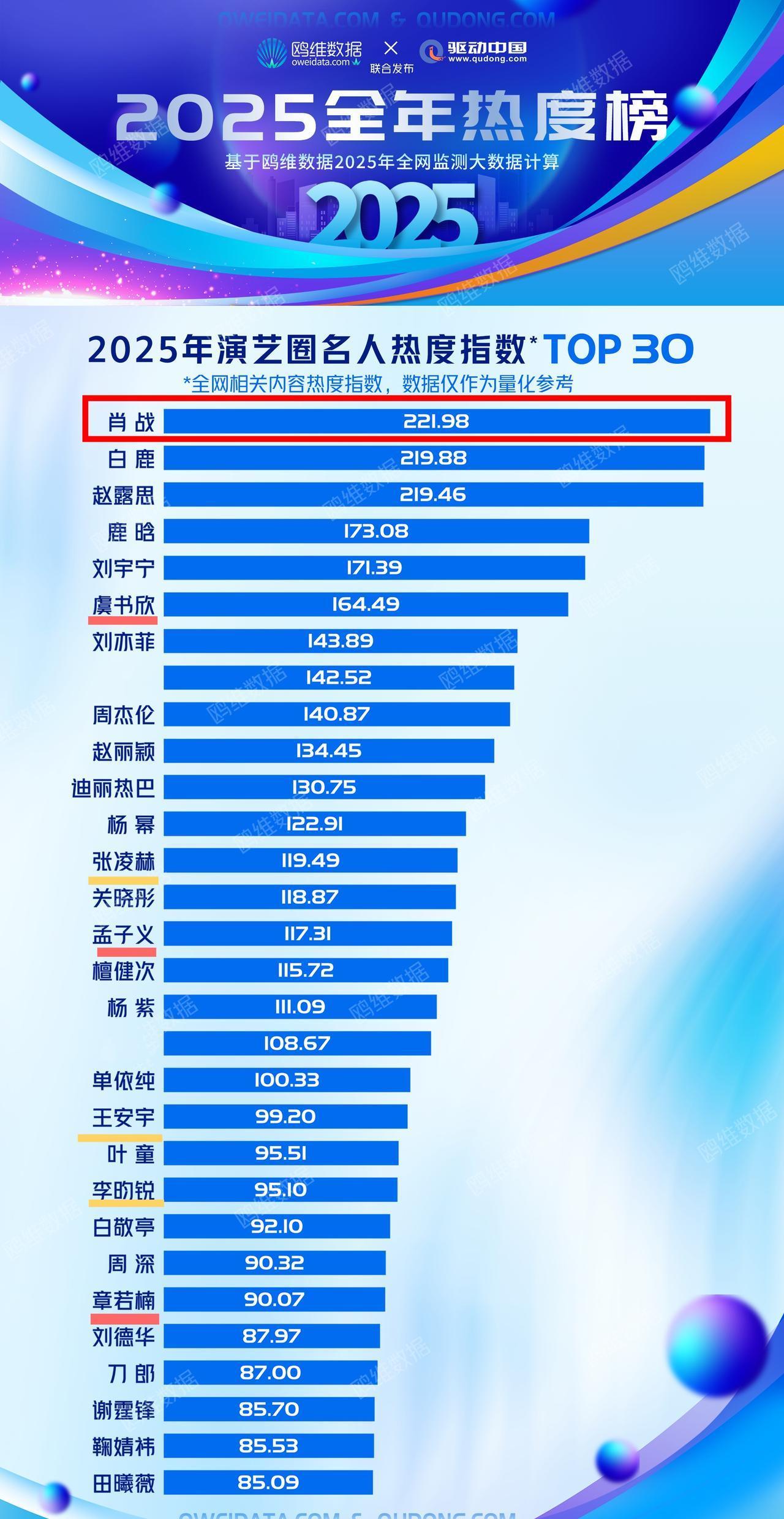 内娱的牌桌，突然被人一脚踹翻了。别再只盯着肖战了。他确实狠，一部《藏海传》还