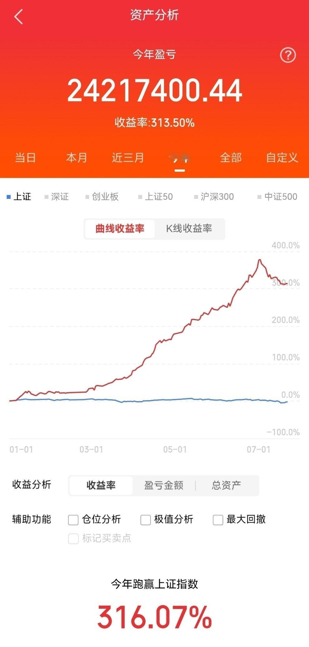 中医药行业5家企业1.寿仙谷：珍稀药材精深加工龙头核心壁垒：独家掌握灵芝孢子粉