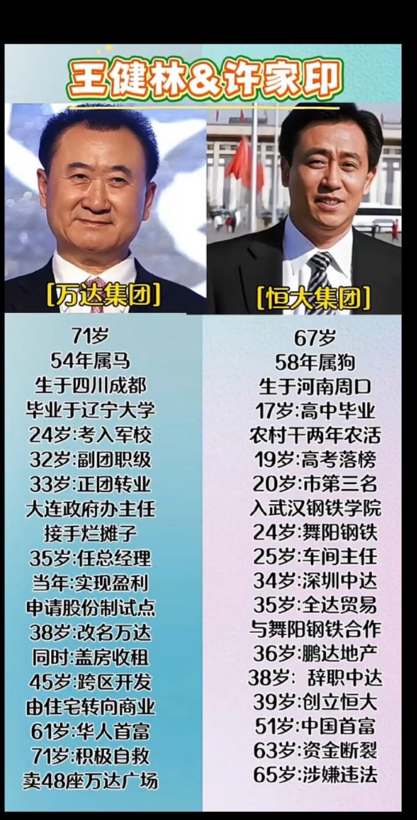 当过兵的人就是不一样，王健林曾劝说过许家印，可是他没听，最终导致恒大资...
