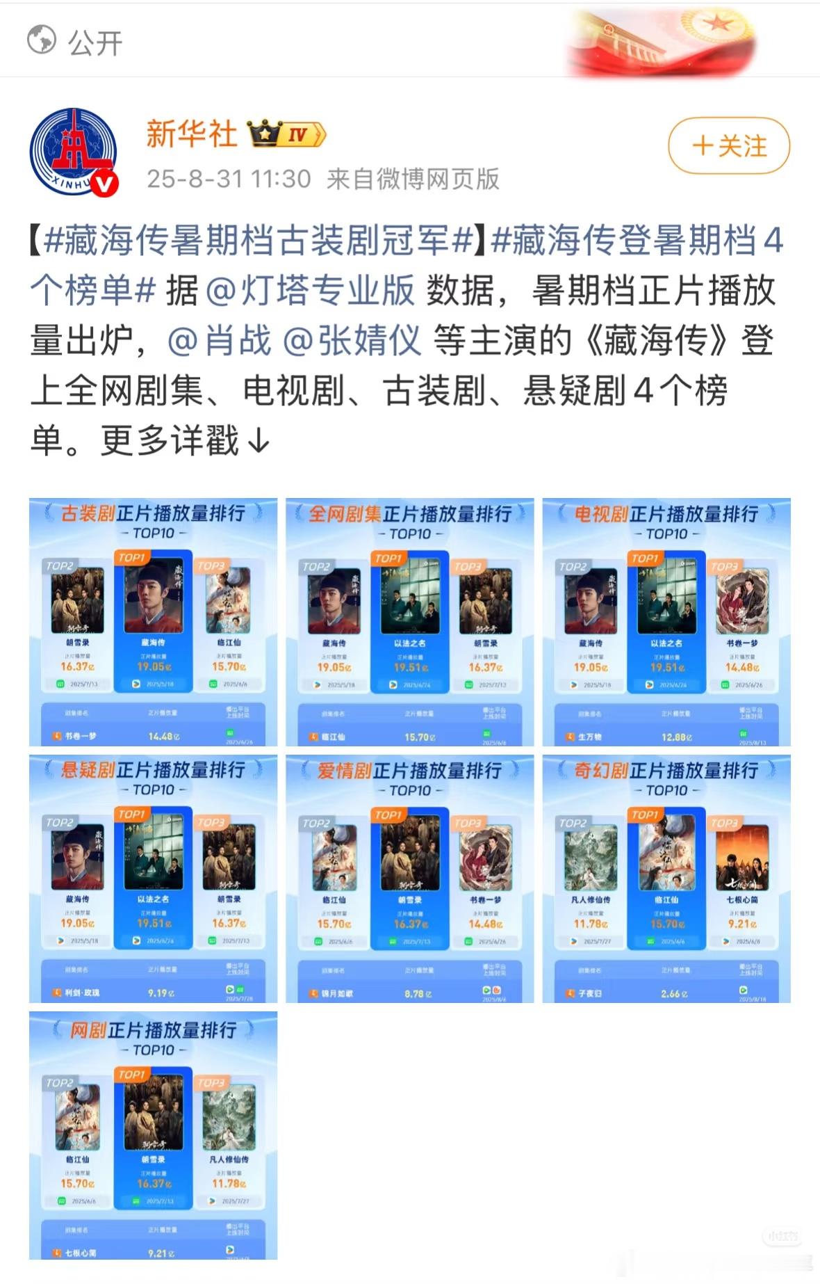 笑不行了，新华社不管怎么端水排版，文案很实诚只有藏海传[笑着哭][笑着哭][