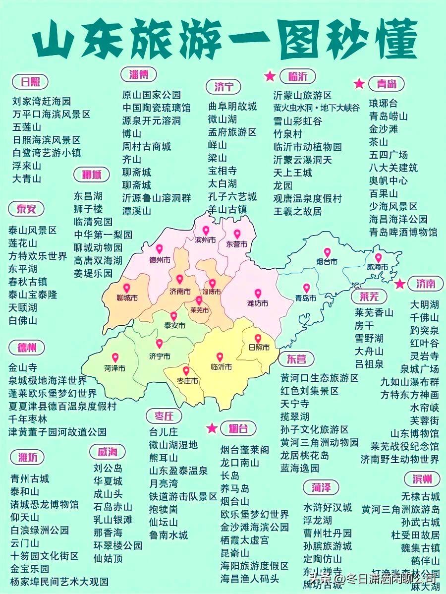 山东省十大热门景点，你去过几个？1.东岳泰山位于泰安市，运营主体是山东泰山