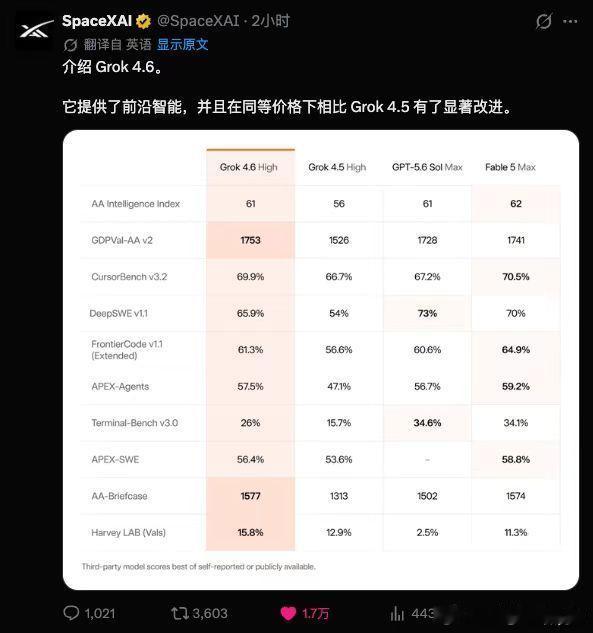 DeepSeekV4Pro和Grok4.6谁更强这两年看国产大模型，我觉得一个挺