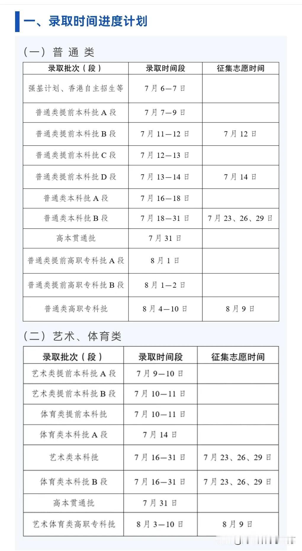 刚才，看到云南省招生考试院发布的新高考录取时间安排表。发现有个最大的变化，一定要