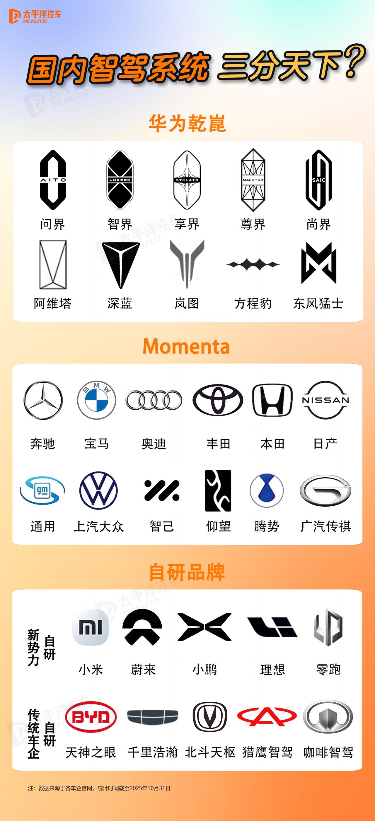 智能辅助驾驶大战杀疯了！华为/Momenta/自研车企谁能笑到最后？202