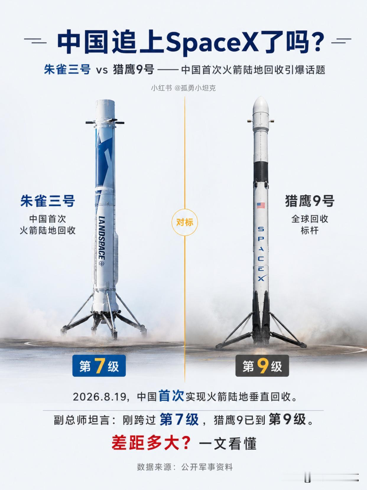 总有人喊“又抄了”，却看不见从第6级爬到第7级用了多久副总师自己把差距亮出来
