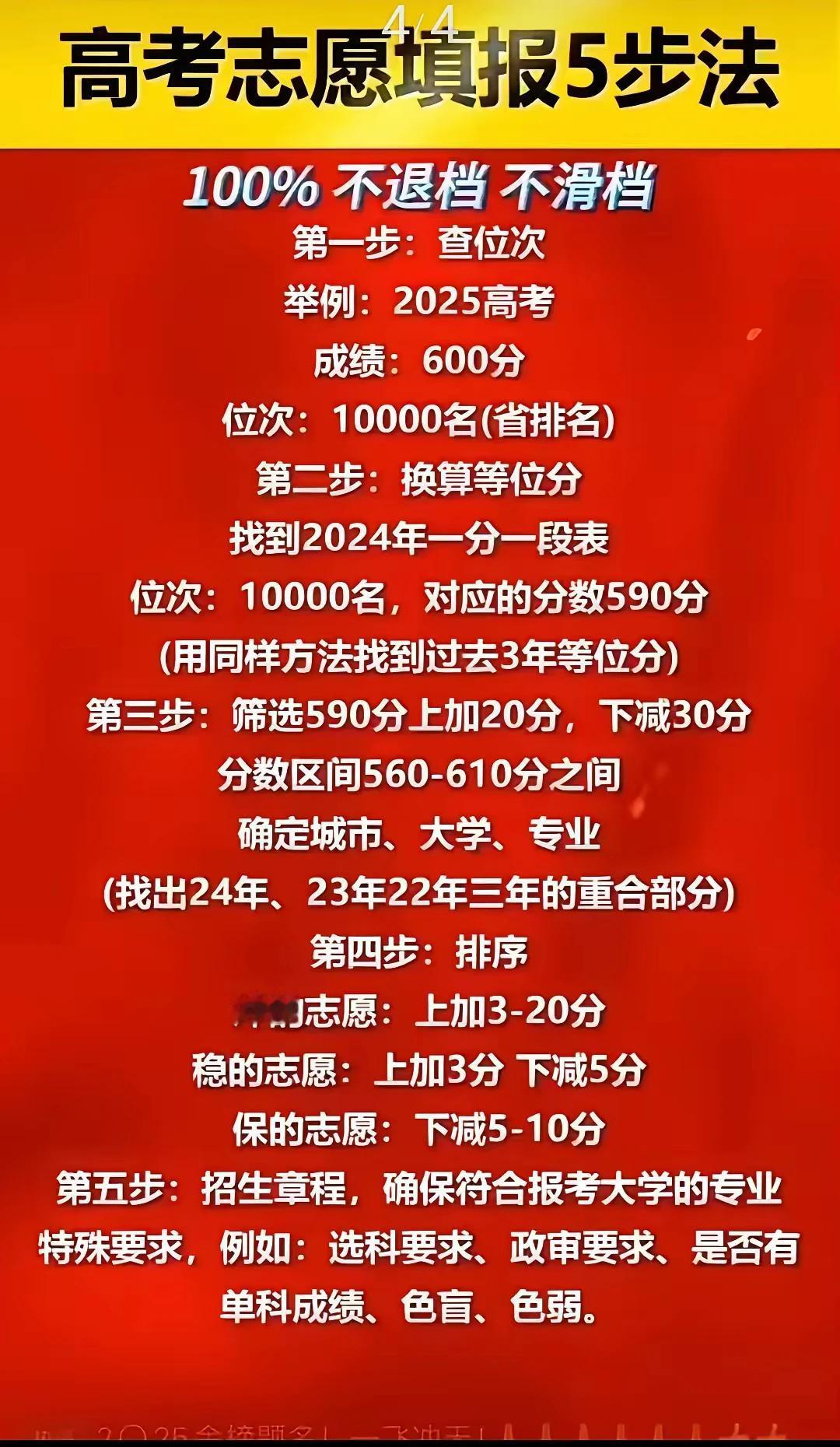 请关注对于2025高考的孩子，这个图有点意思，建议收藏。希望家长提前学习了解一下