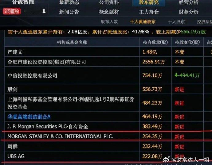 周末查了可控核聚变概念相关企业发现了一个小秘密，高盛，摩根士丹利布局的不少。哈焊