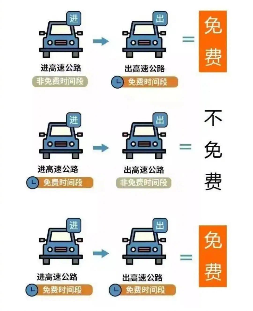 国庆中秋假期小客车免费上高速【2025国庆中秋假期，小客车免费通行全国收费公路