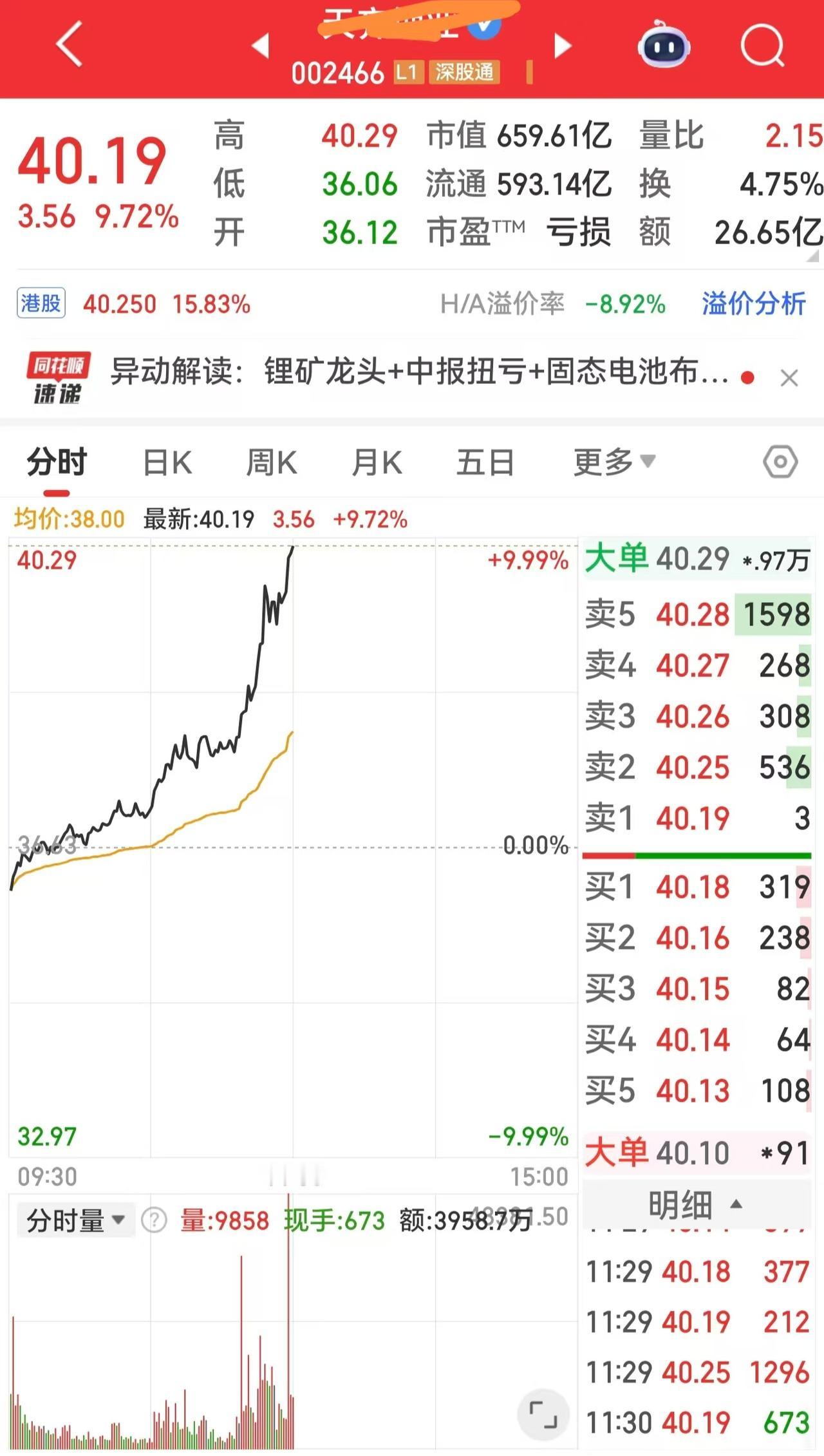 不可思议！家里有矿的是涨的飞起？到底是逻辑反转？还是纯情绪博弈？今天A股盘面