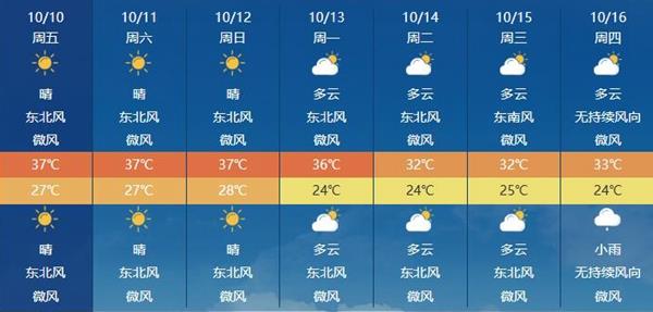 北方冷如初冬, 南方高温频现, 为何温差这么大?