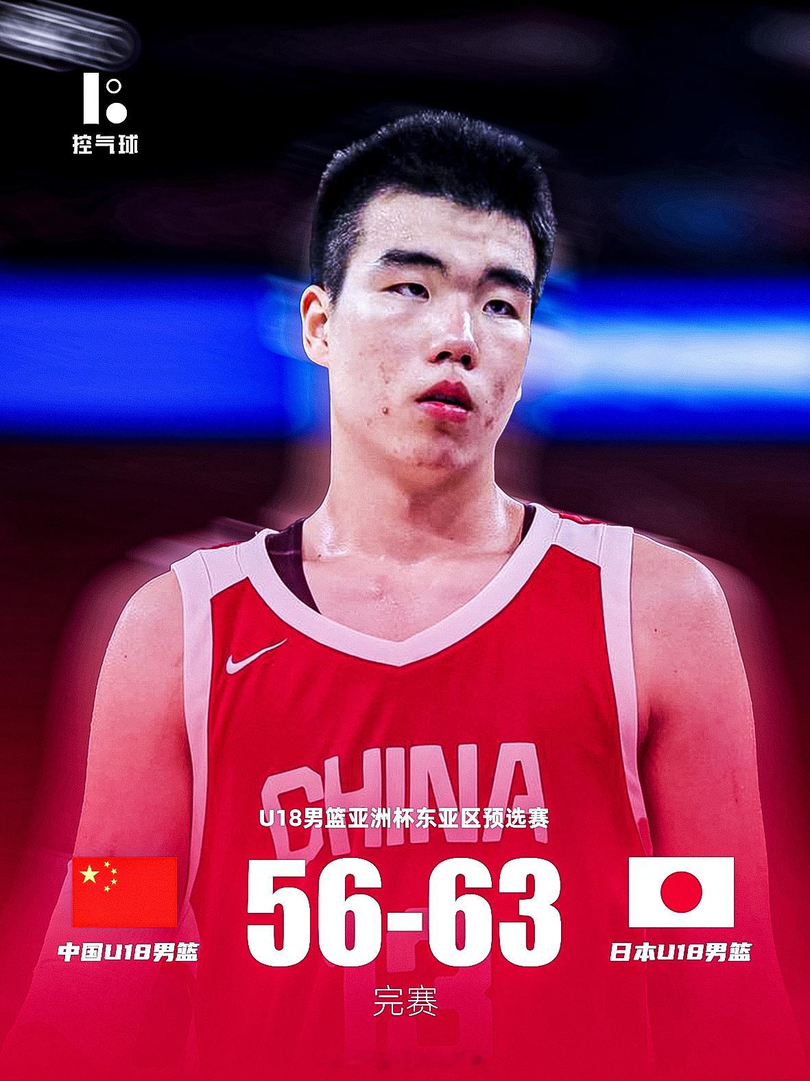 刚刚结束的U18亚洲杯东亚区预选赛，中国U18男篮56比63不敌日本U18，