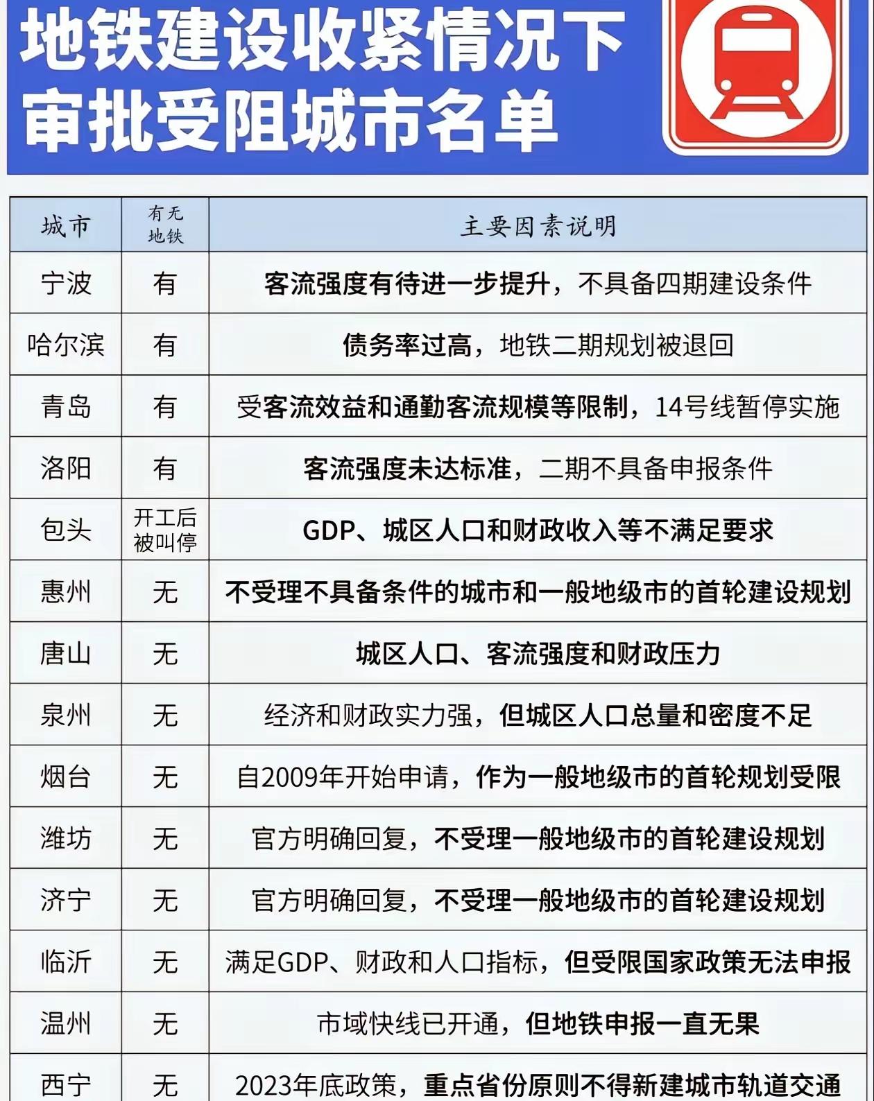 2024年，广州地铁提升票价后，运营才真正转亏为盈，纯利6亿多。广州的地铁客