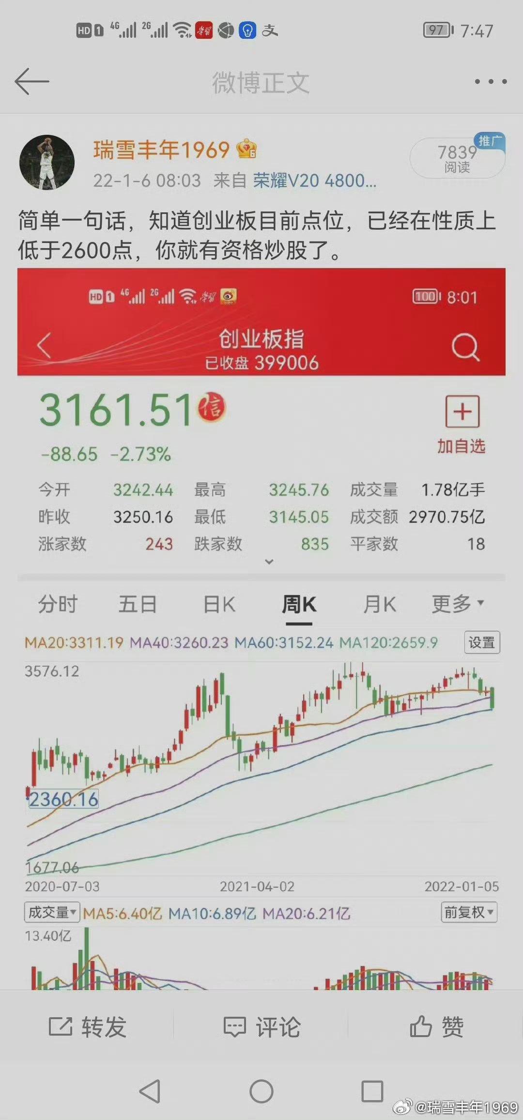 2022年1月6日，写微博以来第一次喊熊市。那个时候，技术面实在太简单了。但创业