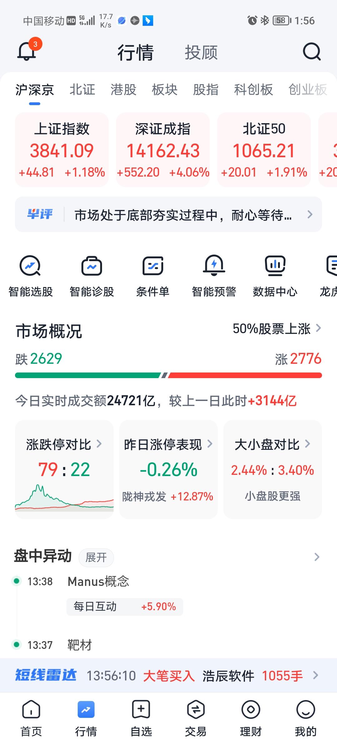 今天要破三万亿了，是牛市的起点！！[大笑][赞][加油][加油][加油][加油]