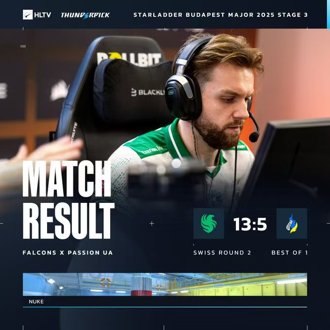 Falcons 13-5 PUA: NiKo火力全开, Falcons碾压PUA晋级1-1组