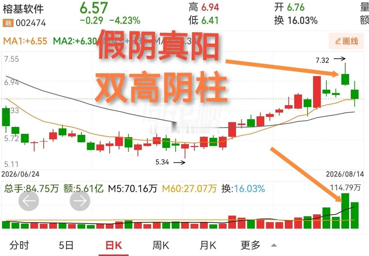有朋友让我分析这些股票，其实我分析的也不一定对，甚至是错的，想想真是惭愧。但是，
