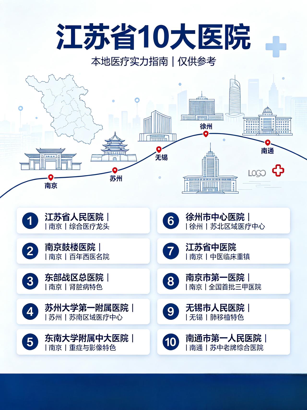 江苏最好的10家医院，你觉得哪家最好？江苏经济发达、科教资源雄厚，医疗水平