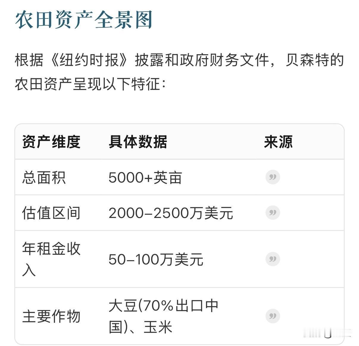 戴个眼镜，说话文邹邹的，贝森特的2500万美元农田：从“豆农财长”到道德风暴，