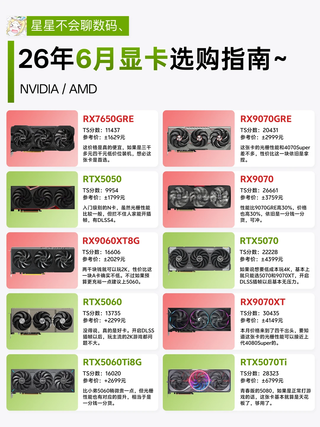 26年6月显卡选购指南，十张全价位显卡速览