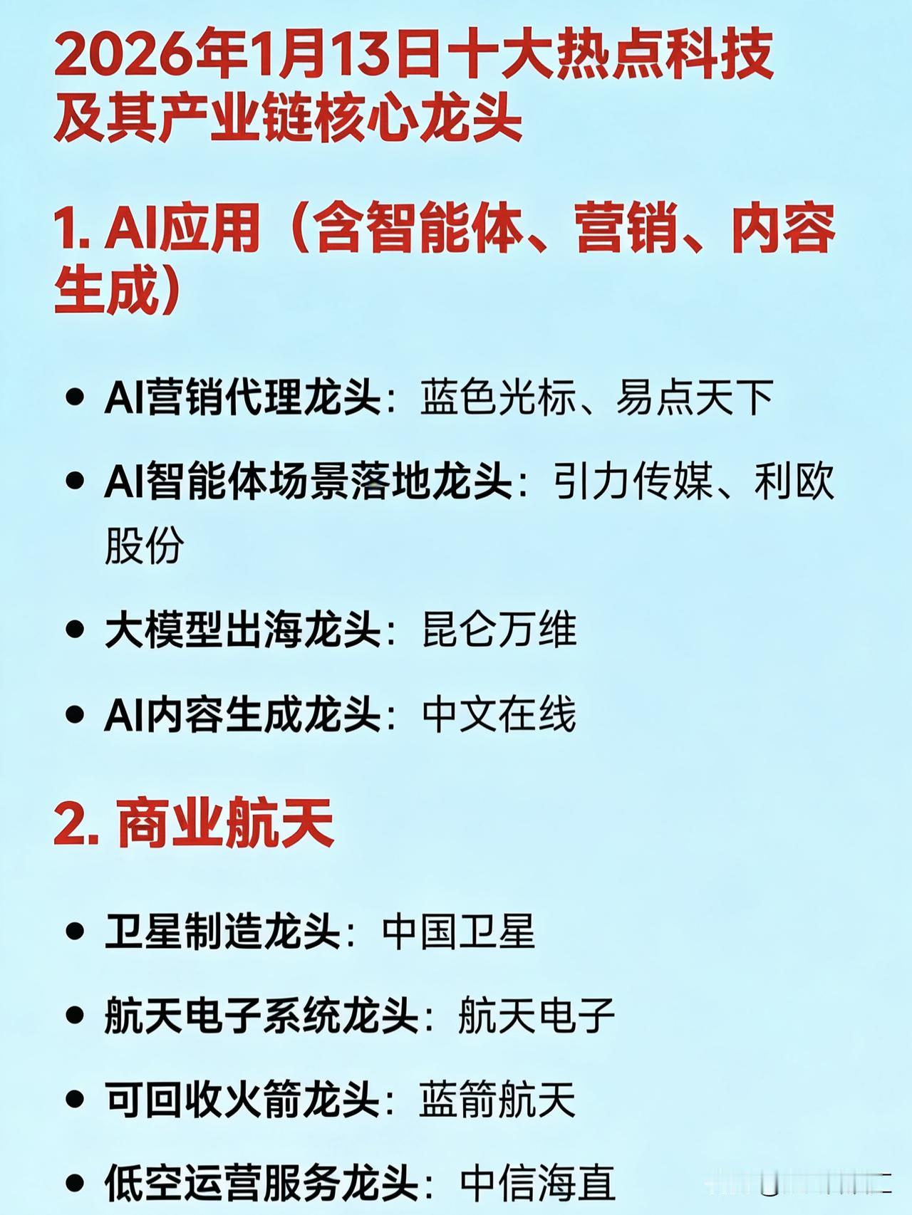 2026年1月13日十大热点科技及其产业链核心龙头1.AI应用（含智能体、营