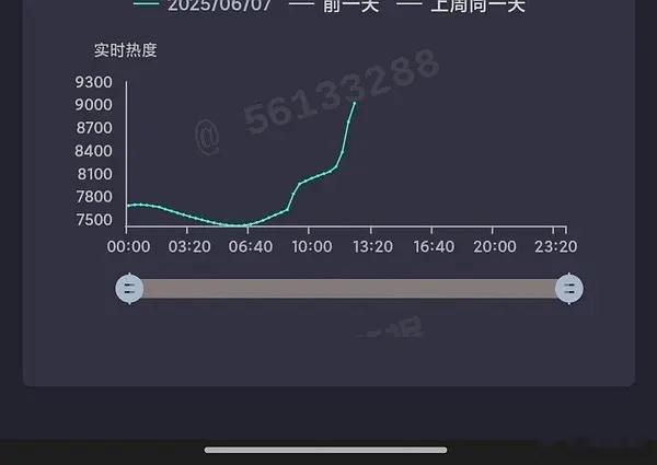 今天一上来看到在激烈讨论爱奇艺的大礼包算不算公开放水，因为《临江仙》的大礼包直接