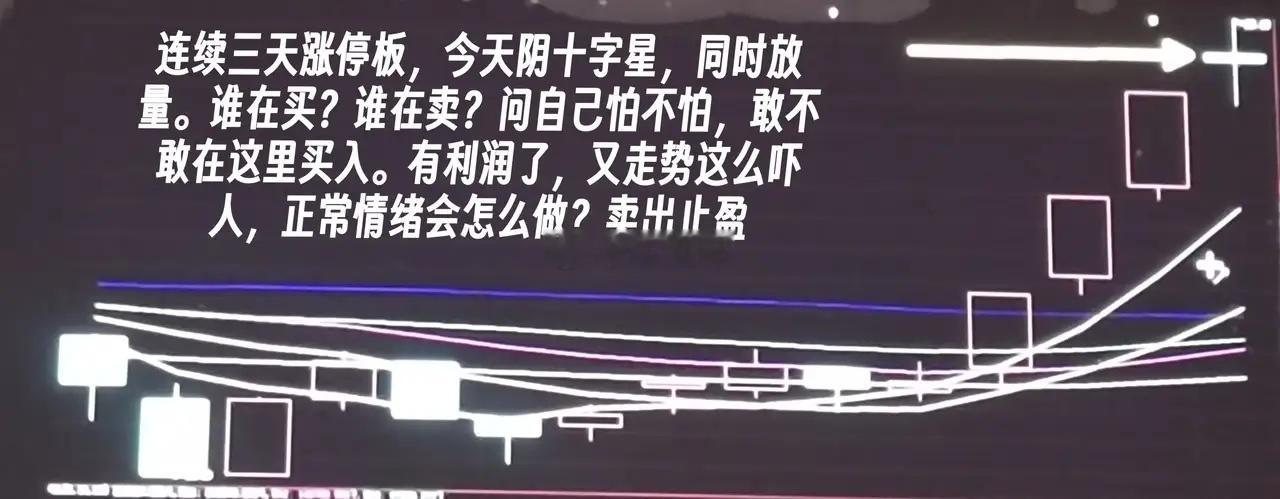 短线交易的核心逻辑首先短线股票应该选择活跃的，涨上来的。其次你要分析散户怕了，大