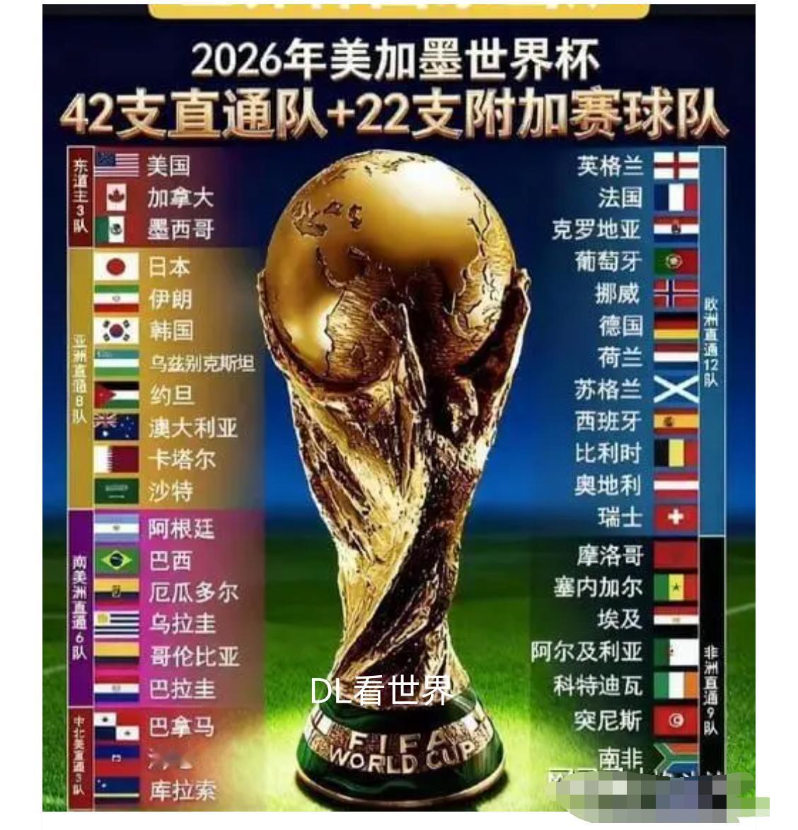 离谱！世界杯转播费飙至18亿，央视态度强硬坚决不当冤大头。宁可不看世界杯，也