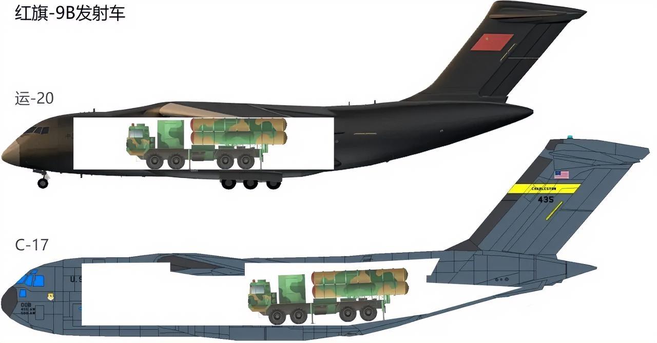 这是中国运-20和美国C-17战略运输机同比例的装载能力对比图，对红旗-9B防空