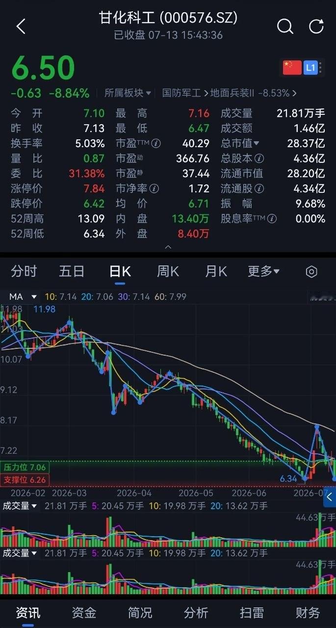 很多投资者对量化交易没有概念。大家好好看看下面这两张图，你就会知道什么叫做量化交