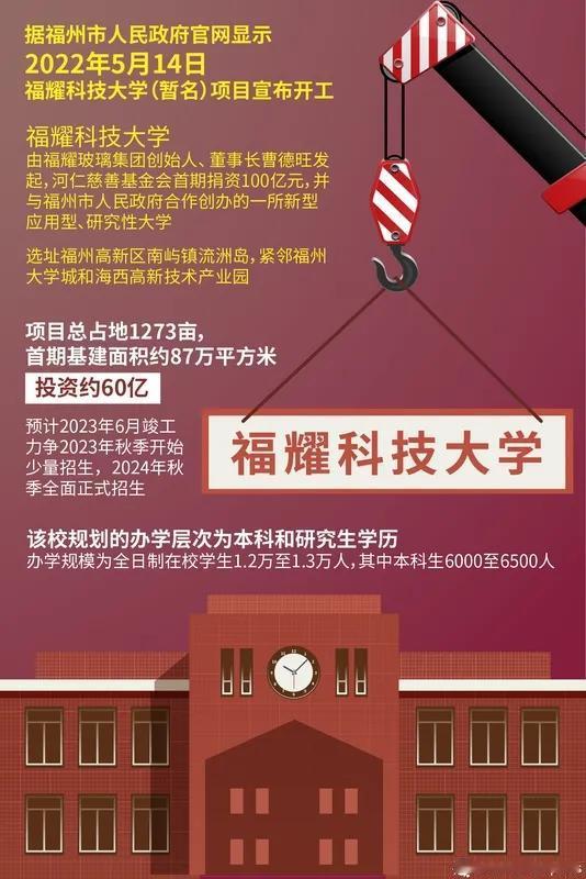 用心良苦！缩招一半，只在五省招生，福耀科大为什么调整招生计划！一所民办大学的豪