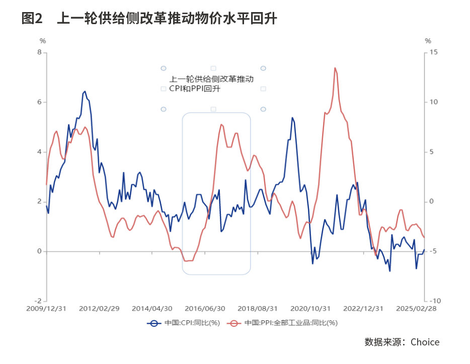 “反内卷”已初显预期成效