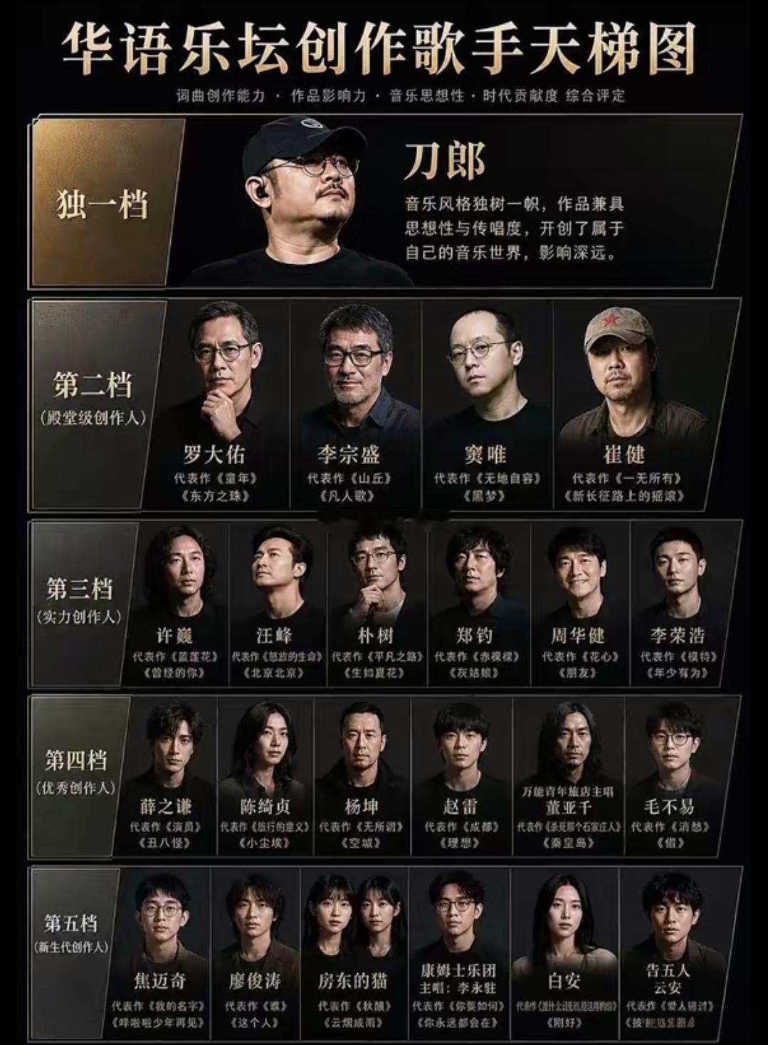 不懂就问，为啥这张图没有周杰伦？？？他不是天花板么